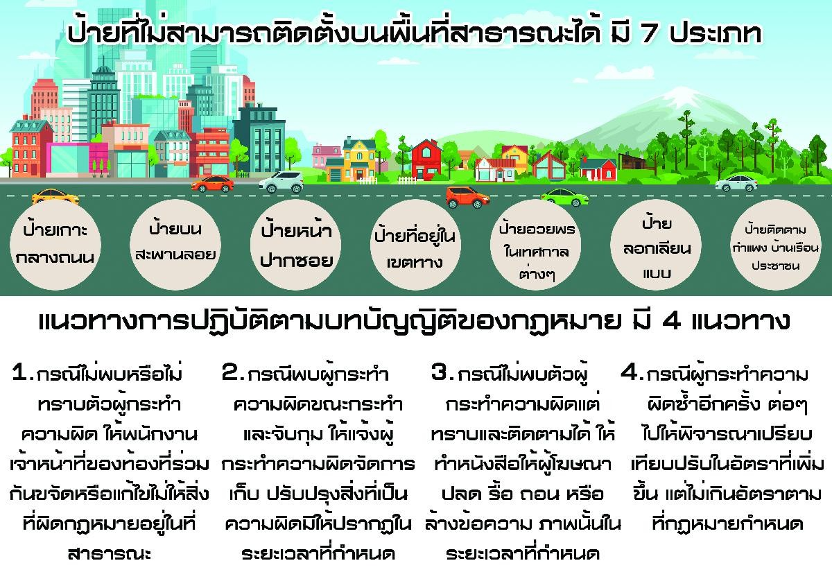 การกระทำอันเป็นการฝ่าฝืนกฎหมายเกี่ยวกับการติดตั้งป้ายโฆษณาหรือสิ่งอื่นใดที่รุกล้ำทางสาธารณะ
