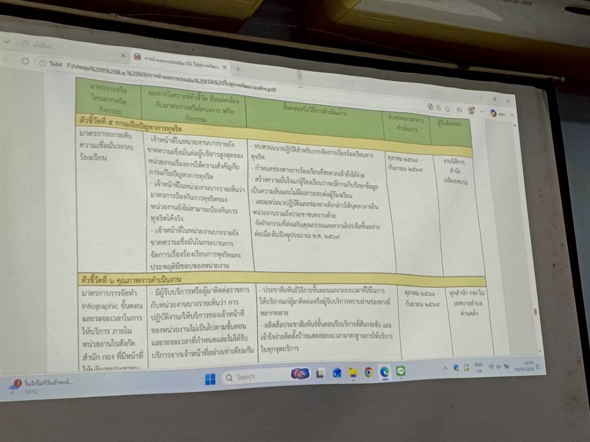 การประชุมประจำเดือนพนักงานเทศบาลตำบลด่านคล้า เพื่อยกระดับผลการประเมิน ITA ประจำปีงบประมาณ พ.ศ. 2569